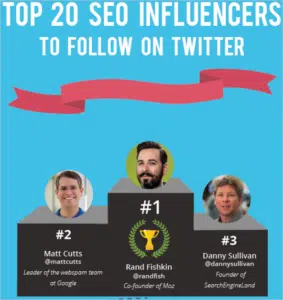 20 influenceurs SEO sur Twitter
