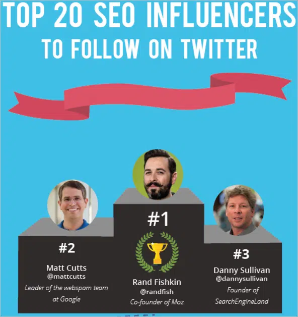 Les SEO les plus influents sur Twitter