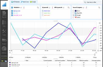 Advanced Web Ranking – suivi de positionnement